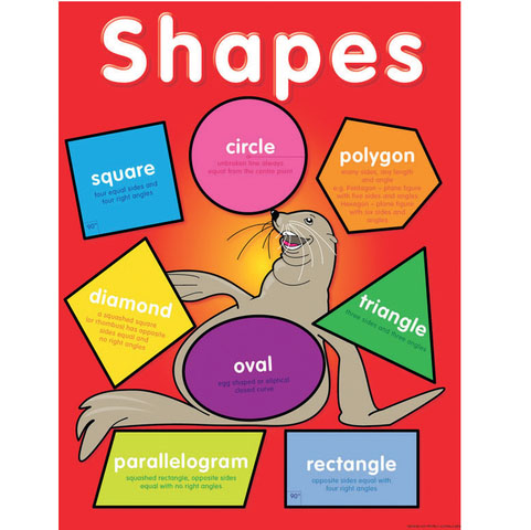 Shapes Chart