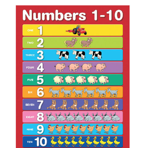 Numbers 1-10 Chart