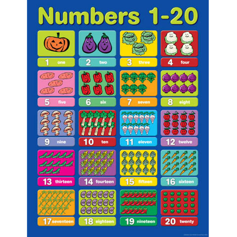 Numbers 1-20 Chart
