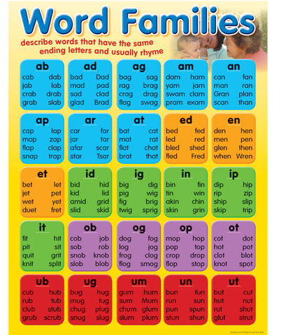 Word Families Chart
