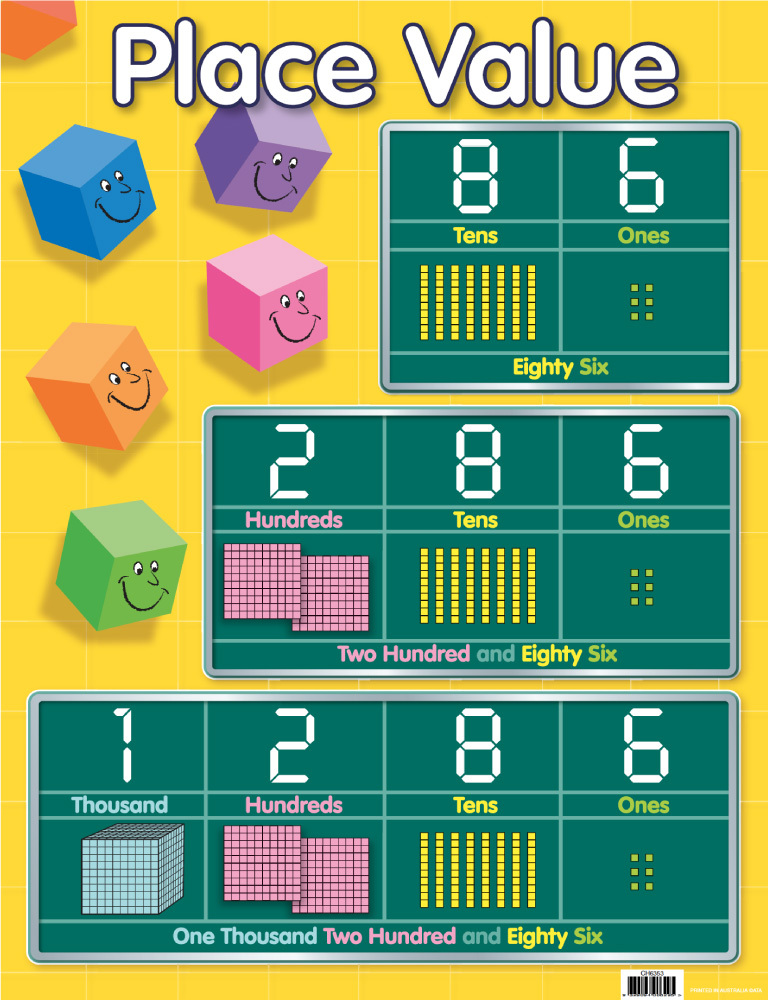 Place Value Chart