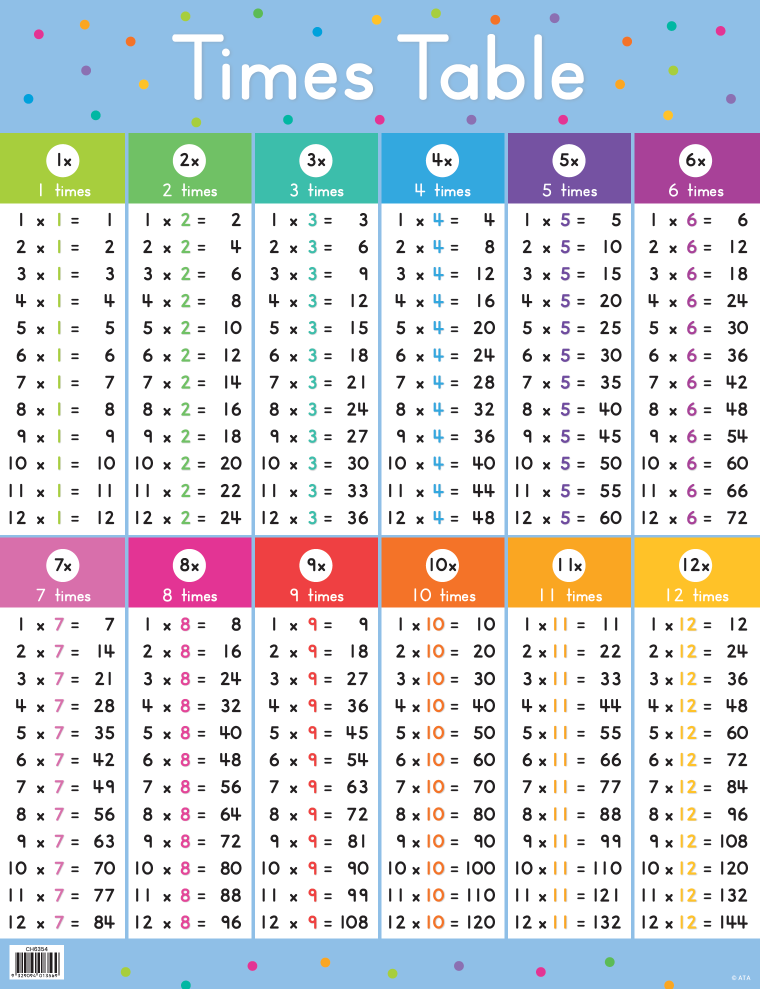 Times Table Chart