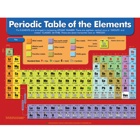 Periodic Table Chart