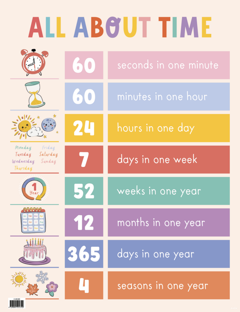 Time Chart Introduction All About Time Chart - Educational Art Supplies