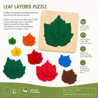 leafdescription